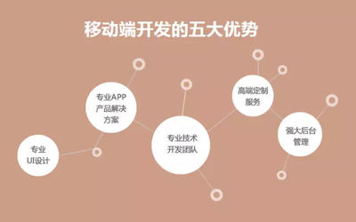 直擊軟件外包痛點，中科天基以卓越服務引領(lǐng)行業(yè)新標桿