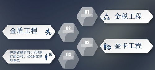 慧企秀攜手江西航天信息南昌分公司，打造南昌企業專屬的“發票管理中心”，引領企業信息化工程新篇章