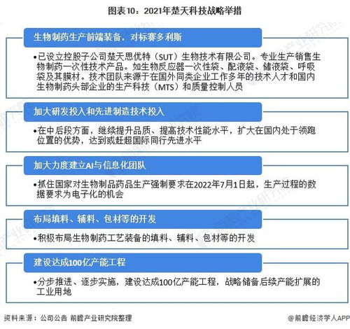 干貨 | 2022年中國制藥設備行業龍頭企業分析 楚天科技，瞄準2030年200億銷售目標與信息化征程