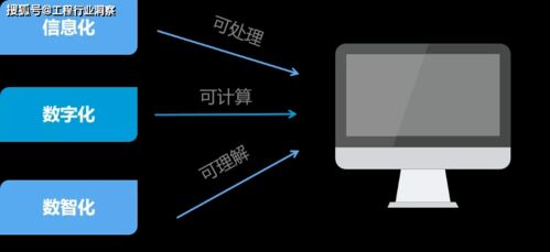 信息化、數字化與數智化 企業信息化工程的三重進階