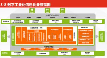 萬家樂董輝 家電行業(yè)的數(shù)字工業(yè)化實踐之旅與企業(yè)信息化工程